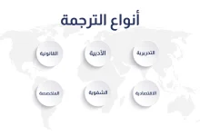 انواع الترجمه